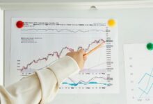 business growth index numbers