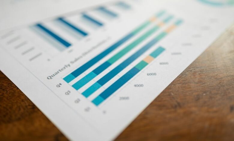 operational metrics identification numbers
