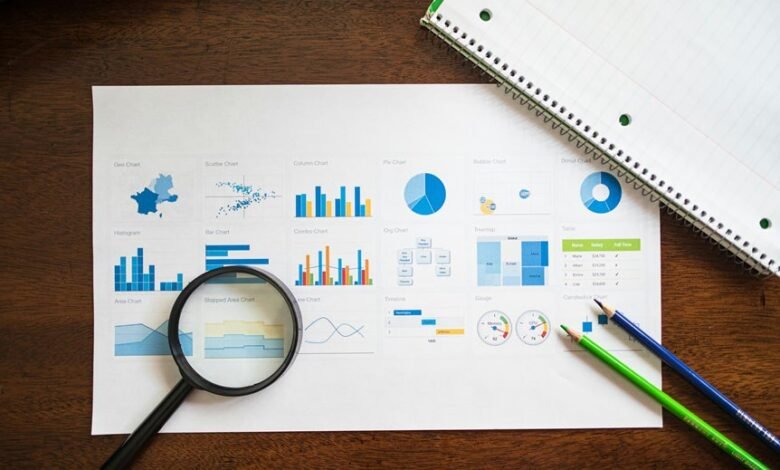 strategic investment numbers listed